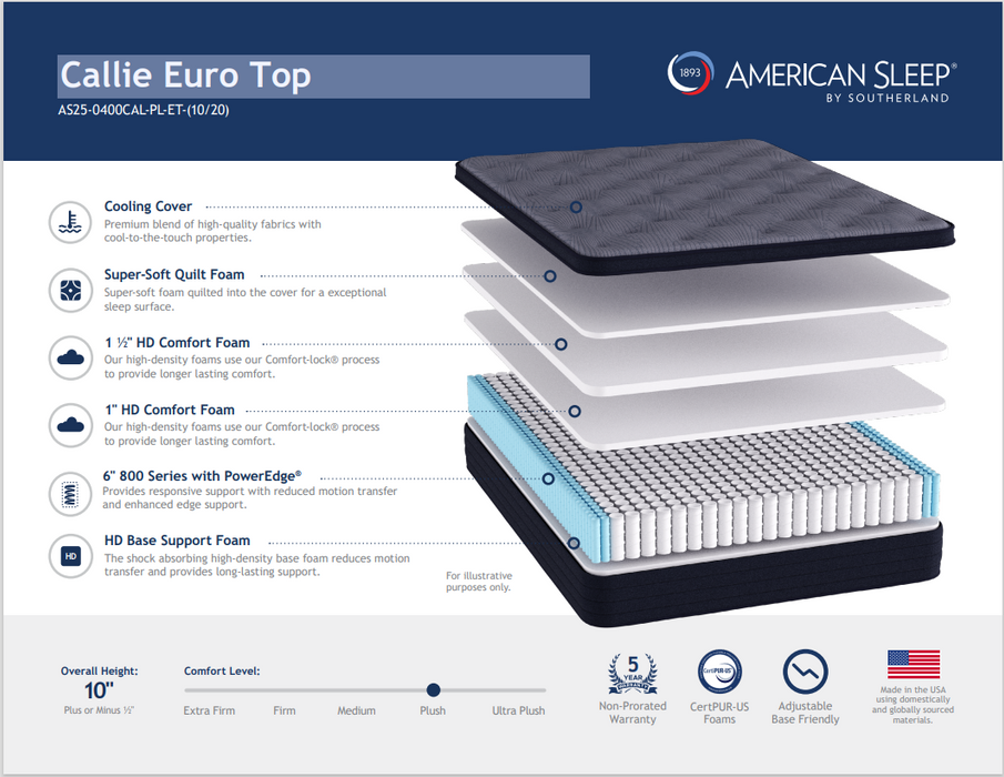 Callie Plush Euro Top